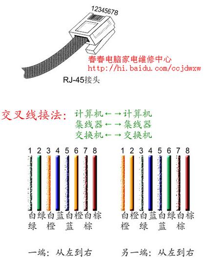 图解rj45水晶头的正确接线方法